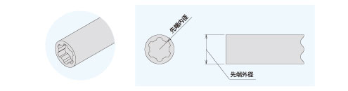 特殊ネジ用ドライバー