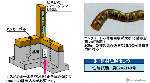 異形Sアンカーボルト