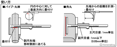 コラムゲージ