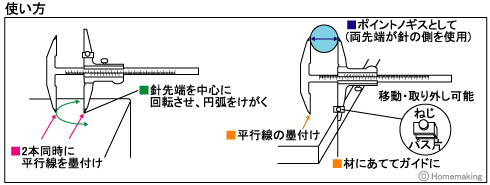 パスゲージ