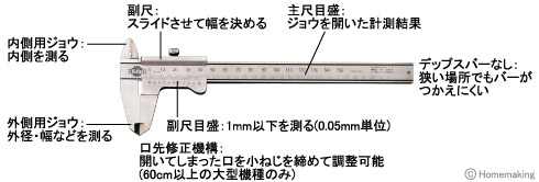 M型ノギス