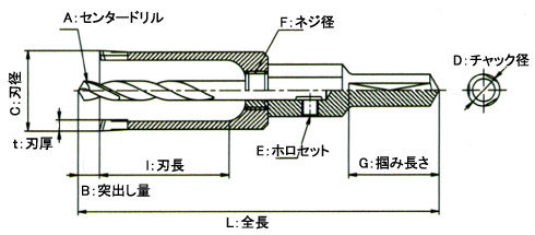 大見工業 FRPホールカッター ストレート軸(セット) 20mm: 他:FRP20