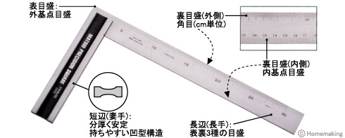 焼入スコヤ