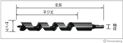 超硬座掘錐