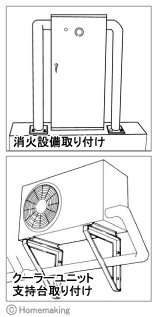 オールアンカーSCタイプ　ミリねじ(SUS304系ステンレス)