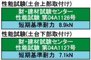 大引き補強金物