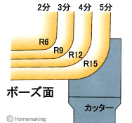 木工機用飾面カッター