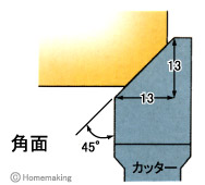 木工機用飾面カッター