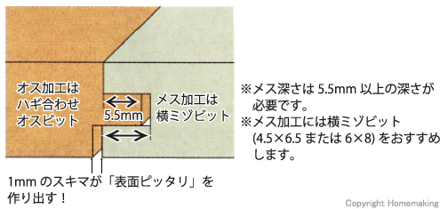 大日商 ハギ合わせオスビット (軸径6mm)::HB|ホームメイキング【電動