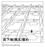 オールアンカーAタイプ　ミリねじ(三価クロメート処理)