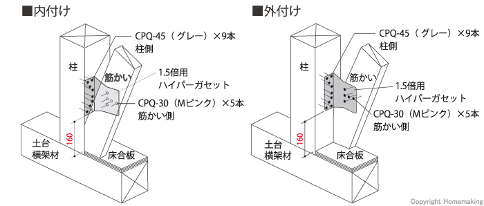 1.5倍用ハイパーガセット