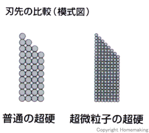 テンバイルーター