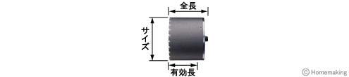 塩ビ管用コアドリル