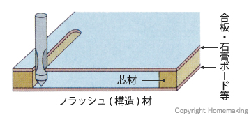 強力一段フラッシュビット