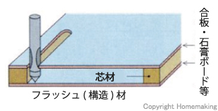 超硬一段（片面）フラッシュビット