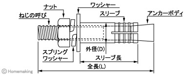 サンコーテクノ ボルトアンカーSBAタイプ M6×50mm(ステンレス) 大箱