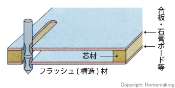 超硬二段（両面）フラッシュビット