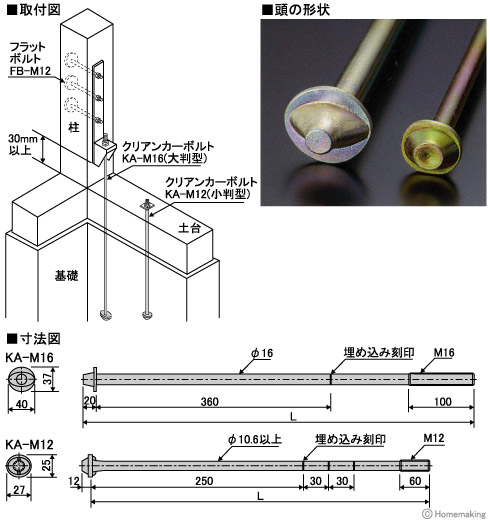 クリアンカーボルト