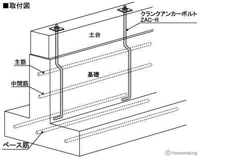 クランクアンカーボルト