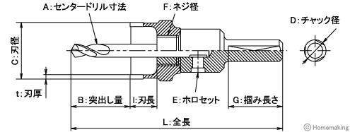 大見工業 超硬ステンレスホールカッター 14mm: 他:TG14|ホーム