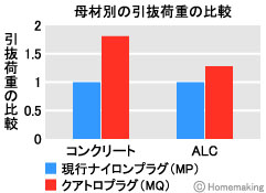 最強その1　クアトロテクノロジー(4方向への拡張)