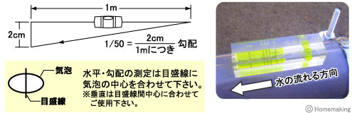 スロープマスターV