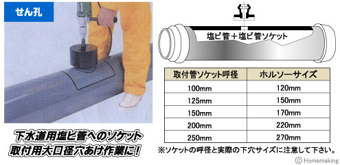 バイメタル塩ビ管ホルソー BAHタイプ