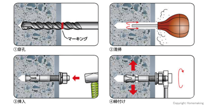 穿孔、清掃、挿入、締付