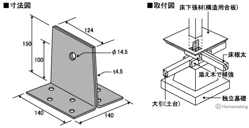 柱脚金物 1箱 10個入 Gl Pb ホームメイキング 電動工具 大工道具 工具 建築金物 発電機の卸値通販