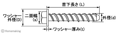 ハードエッジアンカーHEAタイプ