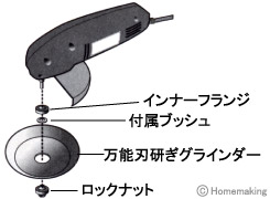 万能刃研ぎグラインダー