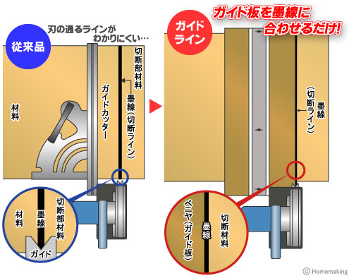 従来品との比較