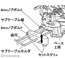 サブテーブル組(A)