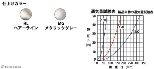 ステンレス製丸型フード水切付ガラリ