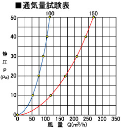 ステンレス製丸型フード付ガラリ