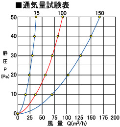 ステンレス製U型フード水切付ガラリ