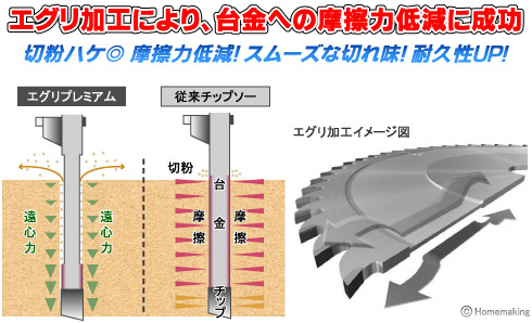 切粉ハケ◎摩擦力低減！スムーズな切れ味！耐久性UP！