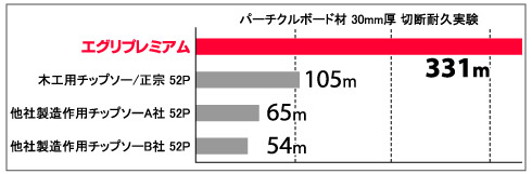 長寿命・高耐久