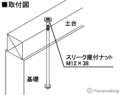 スリーク座付ナット