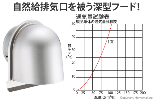 ステンレス製U型フード水切付ガラリ