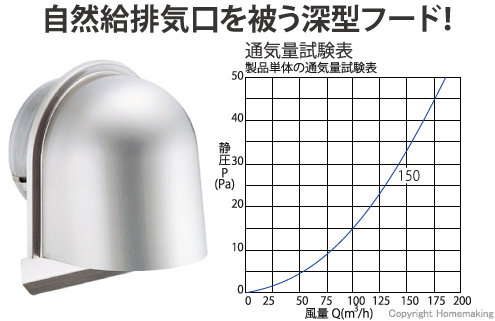 ステンレス製U型フード水切付ガラリ