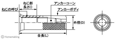 シーティーアンカー