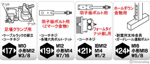 ケーブルラックの組立、コーチネジ、各種六角ボルト・ナット、耐震用支持金具、ガードレール連結ボルトなど