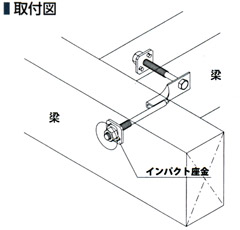 インパクト座金