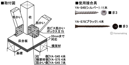 皿ビス筋かいボックスII75