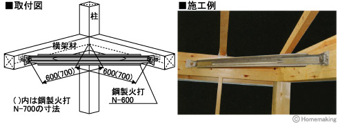 鋼製火打