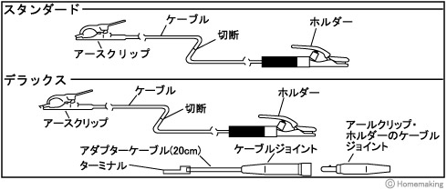 溶接機用ケーブルセット30M