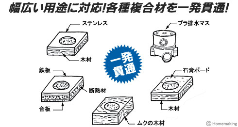 幅広い用途に対応!各種複合材を一発貫通!