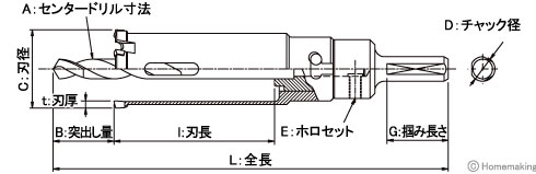 大見工業 デュアルホールカッター(複合材用) ストレート軸(セット