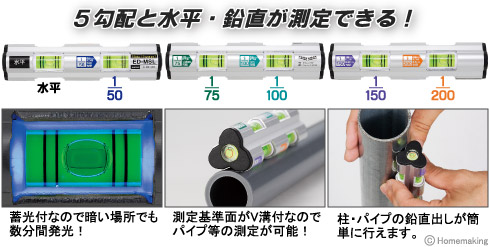 モバイルスロープレベル